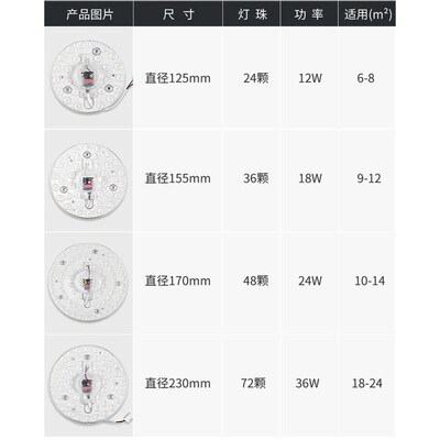 110vled吸顶灯替换灯芯光源磁吸模组灯盘120v圆形超亮12Yw36w新款