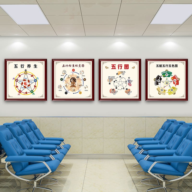 五行相生相克装饰画中医养生馆美容院易经挂画肺腑理论养生壁画