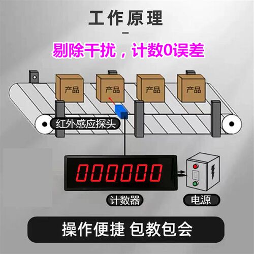 计数器自动感应红外线输送带流水线传送带智能电子数显点数记数器