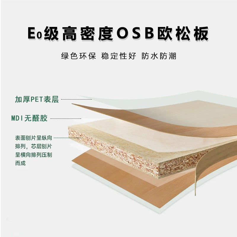 PET欧松板柜门定制橱柜衣柜门板订做肤感高光柜门板材自装换柜板