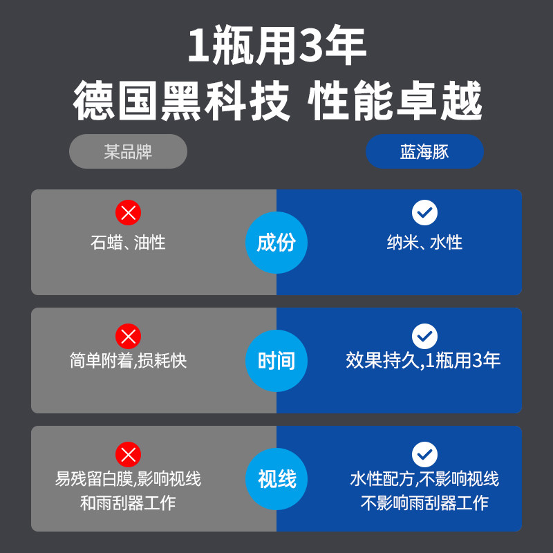 汽车玻璃防雨剂长效车窗后视镜挡风玻璃雨天防水防雨防雾剂喷剂