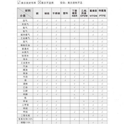 Sanlixin三力信电磁阀气阀水阀线圈ZS1AF02E4J40 AC220V V4J40