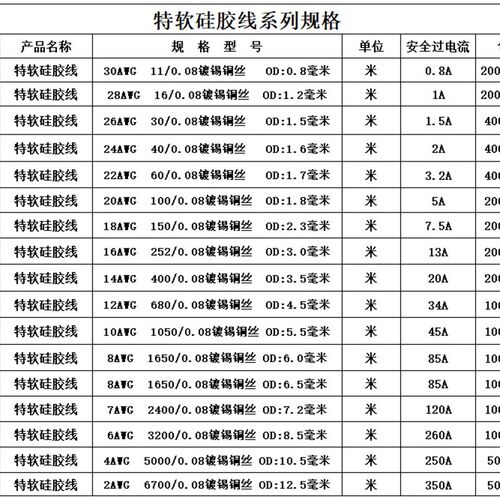 耐高温特软硅胶线航模锂电池铜芯电线导线10/12/14/16/2V0/22AWG