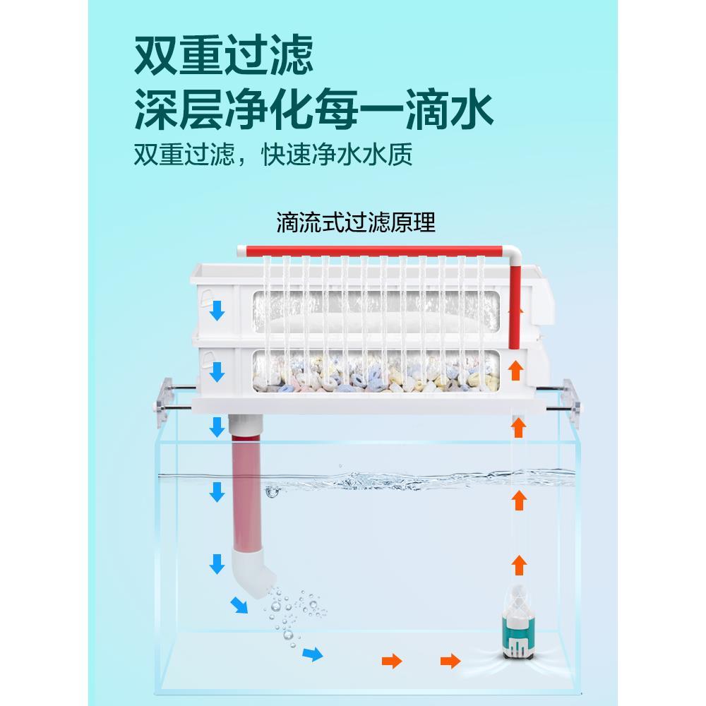 鱼缸过滤器滴流盒过滤盒干湿分离上过滤过滤盒低水位龟缸过滤神器