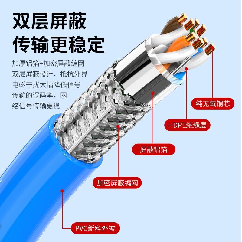 纯超铜类双屏蔽网线七类SFP千兆工程CAT6网络TEJ线万六兆0T0米整