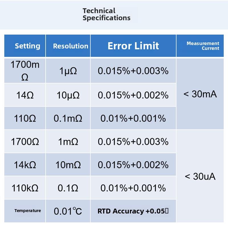 六位数和半位数高精度直流和低电阻测试仪，用于测量微型欧洲仪表