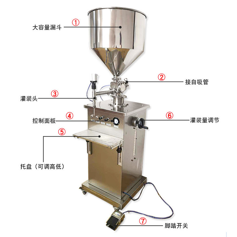 半自动膏体液体灌装机蜂蜜米糊机械酱料饮料酱油罐装机