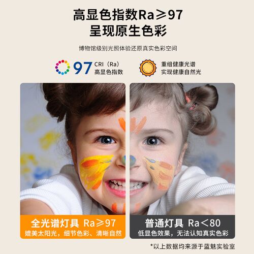 全光谱护眼led吸顶灯现代简约儿童房主卧室主灯房间客厅书房灯具