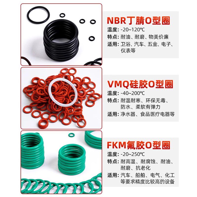 氟胶O型圈耐高温密封圈线径1.5/2/2.4/3H.1/3.5/4/5骨架油封橡胶