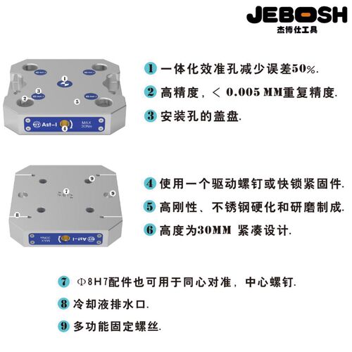 AST零点快换板系统SK96型快换夹具手动气动定位器自定心虎钳配件S