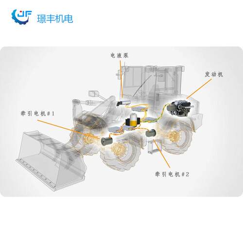 Paker永磁同步轴电G机VM车载电机中空抗盐雾抗冲GVM系列击高r效率