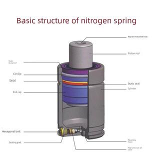 氮气模具弹簧Gsv/X系列汽车冲压弹簧170/350/500/750氮气空气弹簧