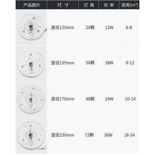 110vled吸顶灯替换灯芯光源磁吸模组灯盘120v圆形超亮12w.36w新款