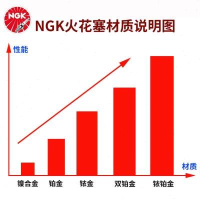 NGK铱铂金火花塞ILKAR7L11 94124 4支装适用于马自达CX-4昂克赛拉