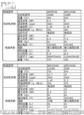 海电道APD等9500Q 6k7kw8kw10k75w电启动功率静音三相柴油发w机
