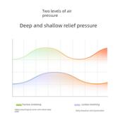 德国Blaupunkt腰部按摩带热敷舒缓劳损腰支撑腰椎间盘突出带腰椎
