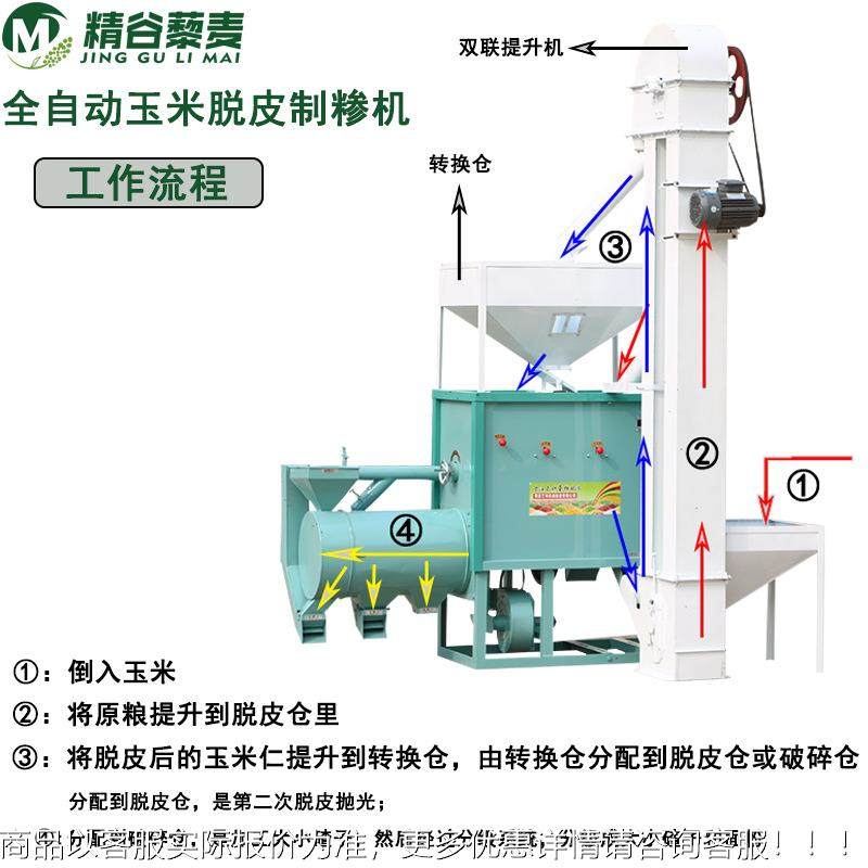 吉苞米大碴机加工林苞米打碴机 应小型玉米SGG脱皮供制子糁机,厨房/烹饪用具,面条机/压面机,淘宝优惠券,粉丝福利购,淘宝优惠卷