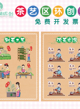 幼儿园茶艺馆区室文化环创材料墙贴F 制茶泡茶流程图装饰挂画贴纸