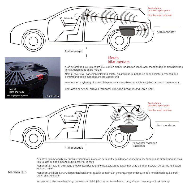 汽车备胎低音炮有源车载低音炮大功率震撼重低音改装专用超薄喇叭