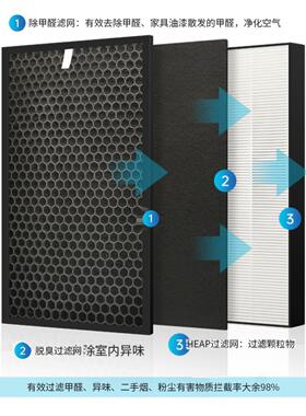 适用于夏普空气净化器滤芯Kc-W380Sw/Z200/280Sw/Wg605/Wb6/Filte