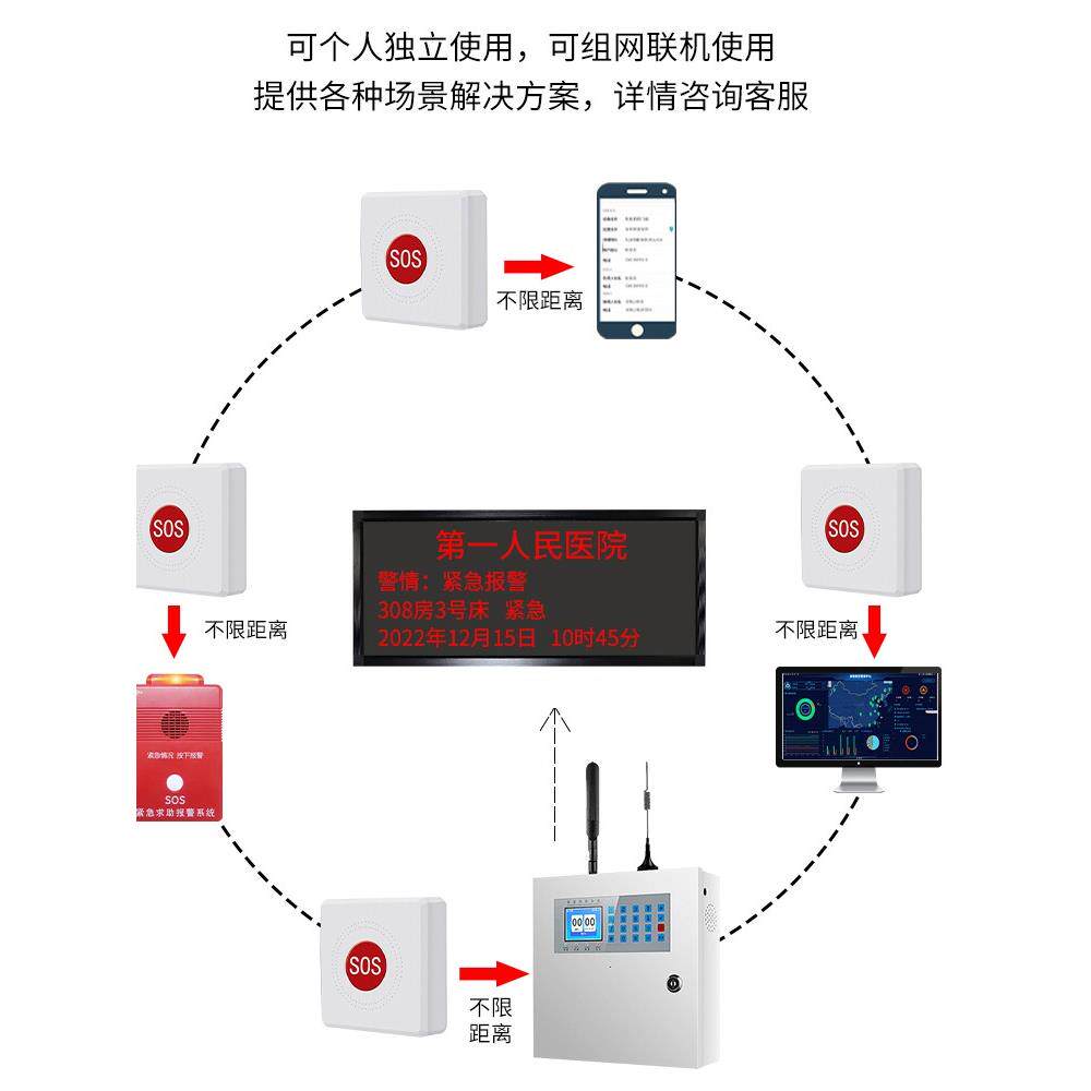 商场社区无线安防系统医院紧急按钮门磁Nb红外防盗漏电紧急报警器