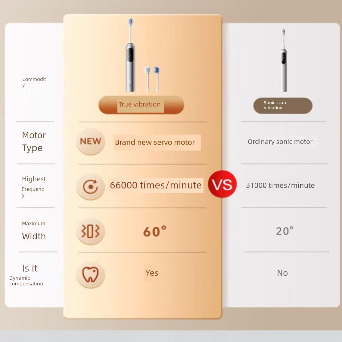 东京制造，智能扫地和振动电动牙刷一对Jz9长电池寿命清洁微笑电