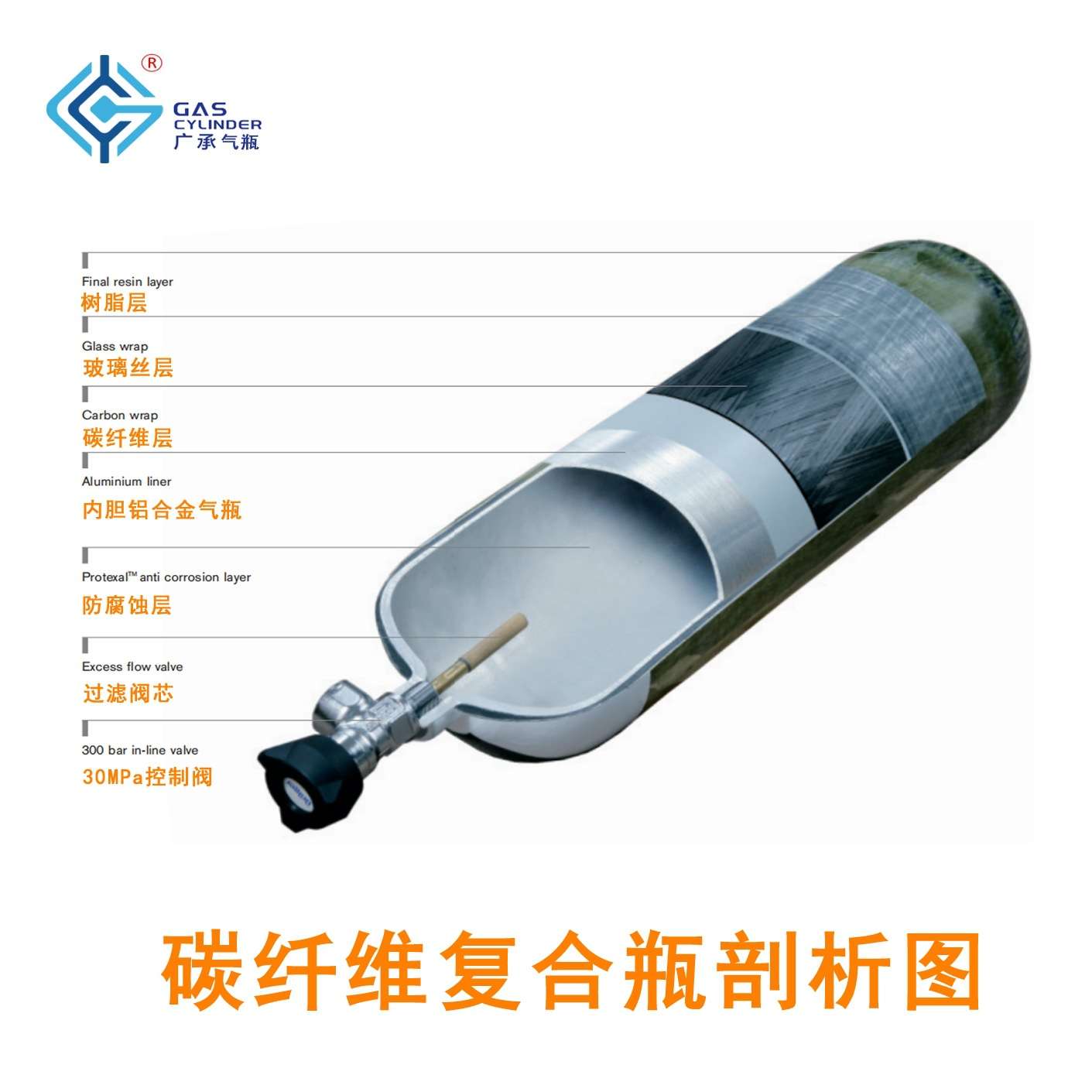 【跨境】ISO备用气瓶6.8L/升30Mpa/300bar空呼气瓶 碳纤维复合瓶