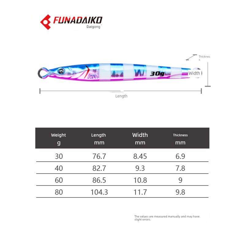 船大工面条鱼钨钢快抽铁板夜光岸投海钓路亚饵船钓鲅鱼刀鱼青岛