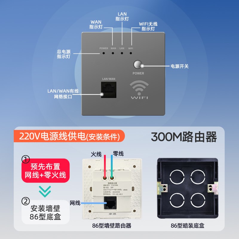 WOJ国际电工墙壁无线路由器插座AP面板全屋LWIFI覆盖网线网口面板