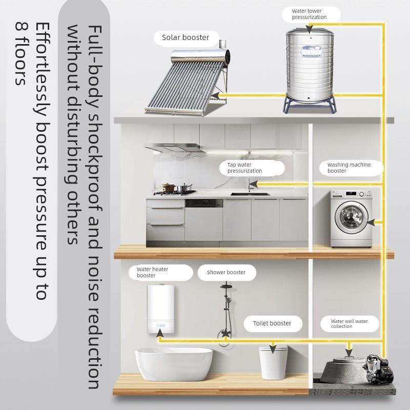 增压泵家用全自动静音自吸泵热水器自来水管道220V加压井水抽水泵