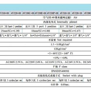 15AC220VDV24 AKS亚德客型电磁阀4V410 12二位五通换向气阀