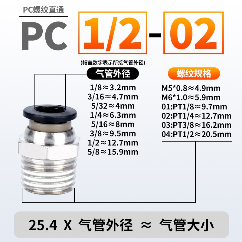 英制PC1/8-1/4-1/2-3/8-01-02-03I-04分螺纹直通快插NPT美制螺纹
