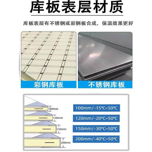 凯度