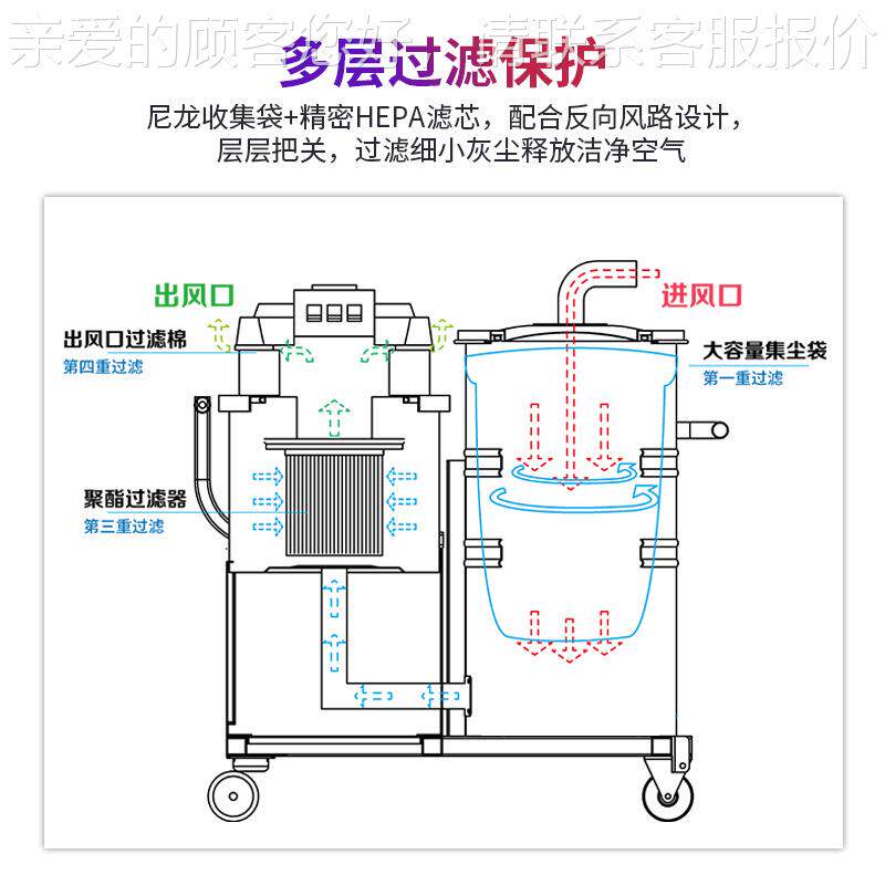 纺棉织行VXZ用电瓶业式工业吸尘器绒纤维纸屑收器120L大容量吸集
