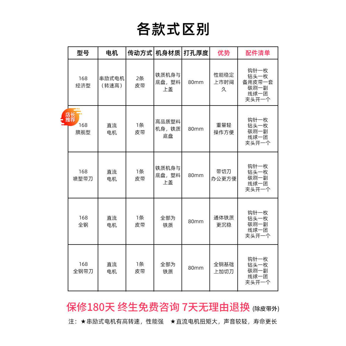 云广168电动装订机 会计凭证装订机办公 打孔机凭证装订 财务装订
