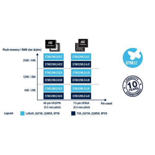 STM32WL WLE5开源 带ST-LINK 二次开发 LoRa 开发板LM401-Pro-Kit