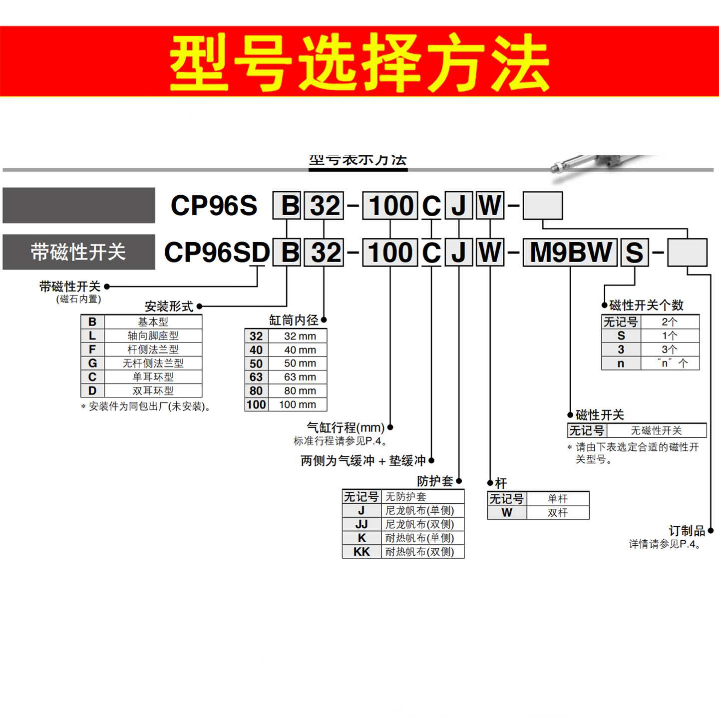 SMC气缸LB支架CP96SL/CP96SDL32/40/50/63/80/100/125-150-500C/J