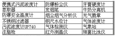 CSK-CCHZ1000粉尘测定仪