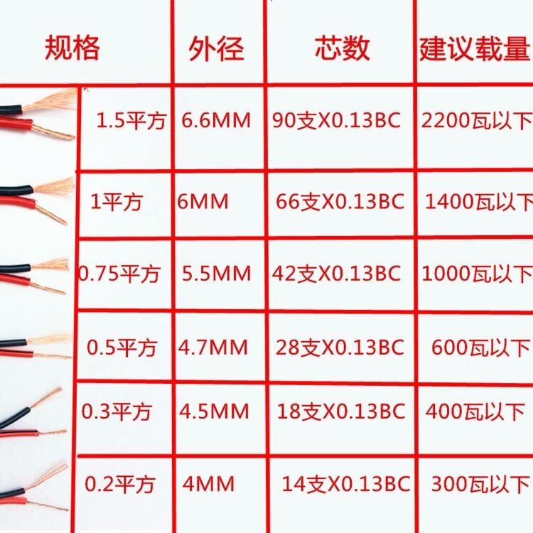 纯铜芯双排线双股汽车细线家用电线软线0.5/2.5平方led低压电源线