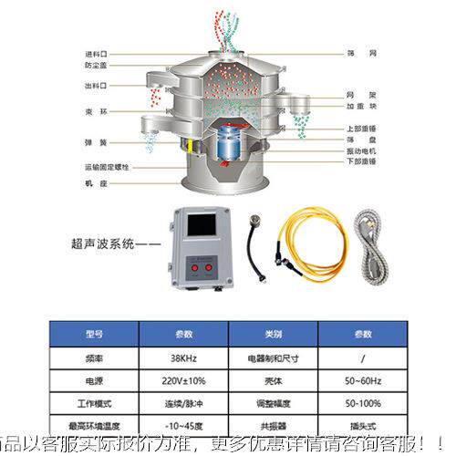 超声波振筛精细中选药粉设备动圆形筛机超粉ZDS600/Z声波旋振筛生