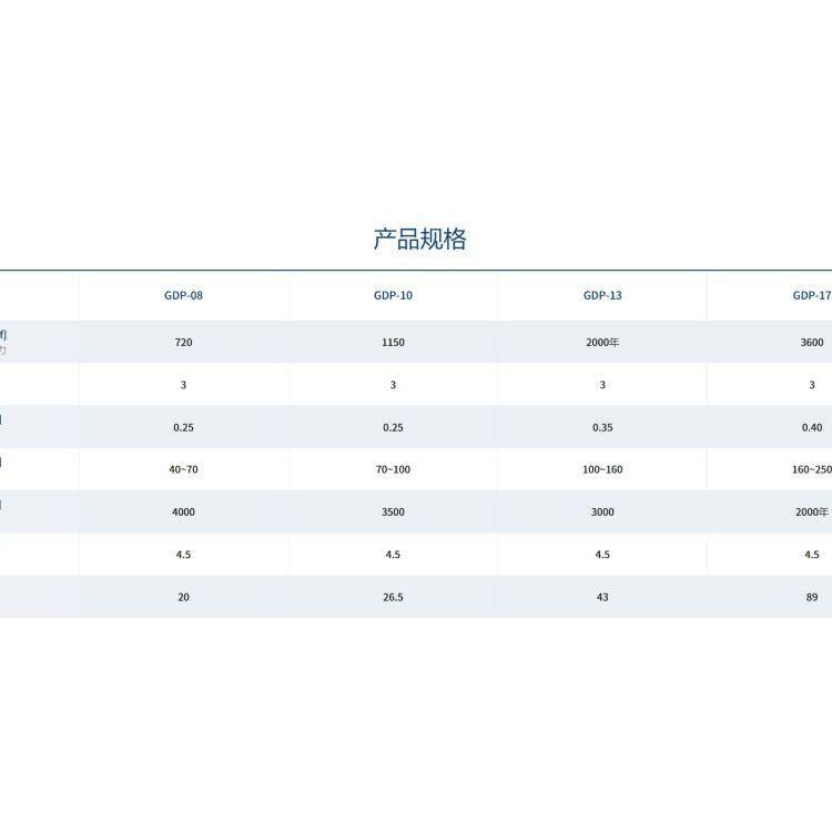 韩国 SAMCHULLY三千里 GDP齿轮卡盘 可 快速更换卡爪