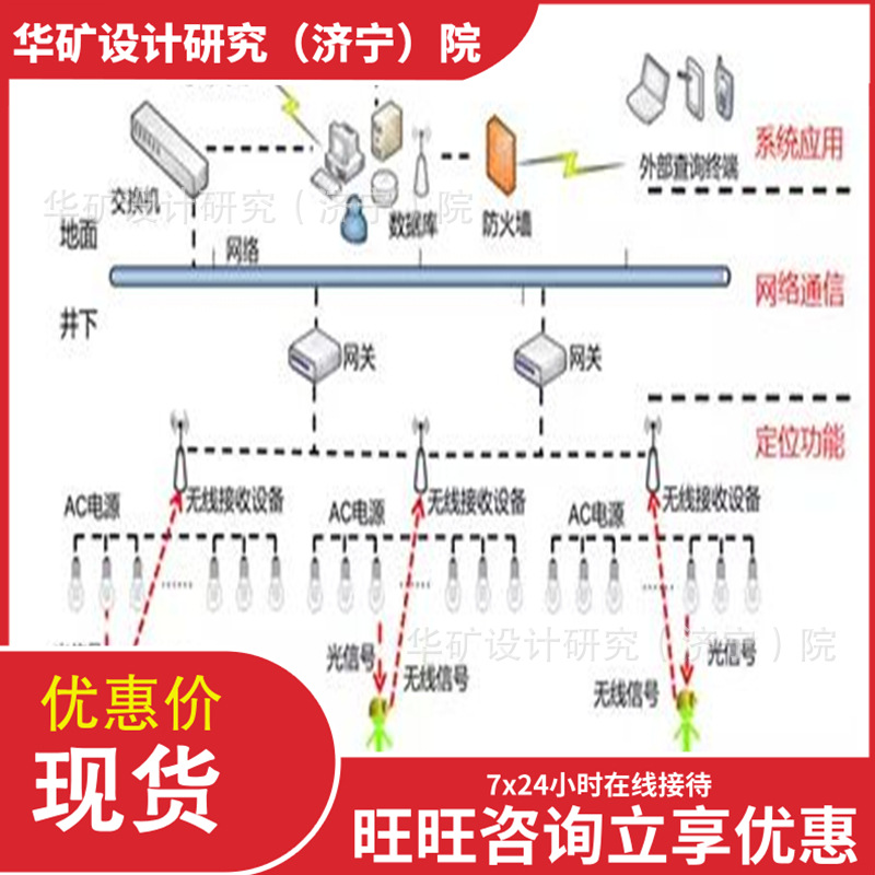 数据库存储矿用人员管理系统 远距离识别 KJ725矿用人员管理系统