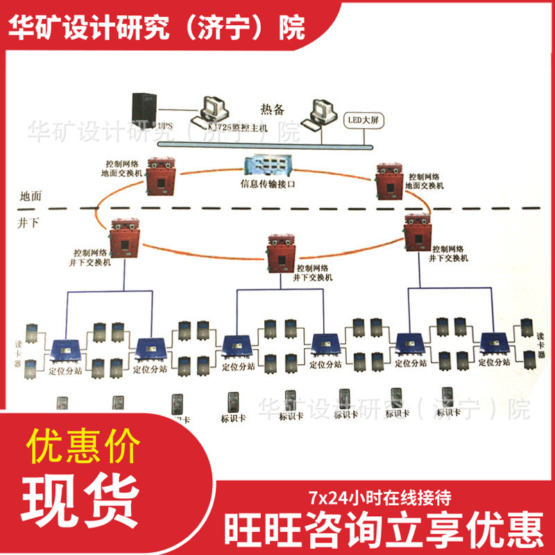 实时显示人员定位安全管理系统 KJ133矿用人员定位安全管理系统