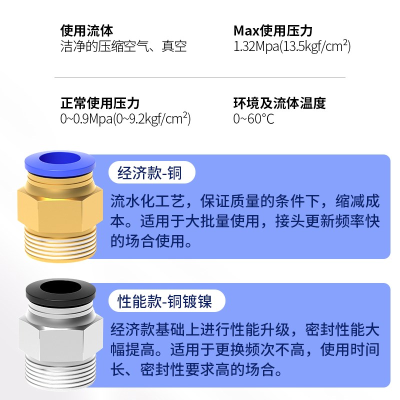 气管快速接头带螺纹快插快接直通PC6-02气动元件8mm气缸配件大全