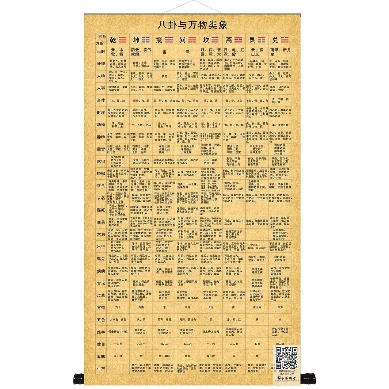 八卦与万物类象卷轴画周易经知识国学太极先天后天八卦书房装饰画