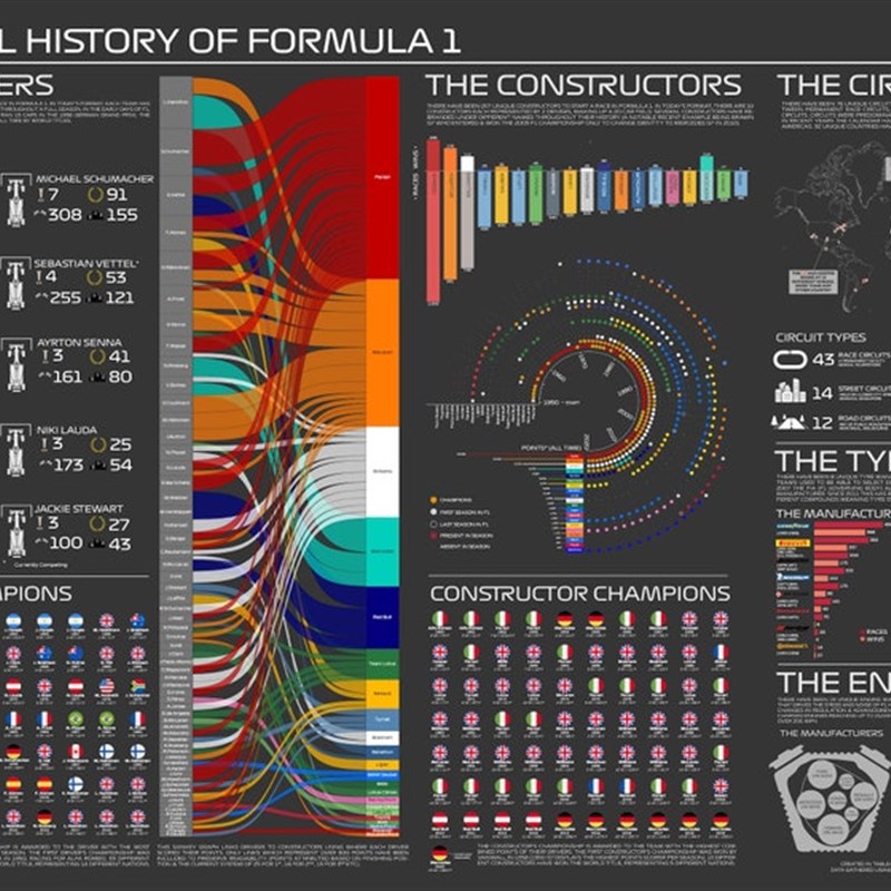 F1历史统计信息图 一级方程式赛车F运动可视化数据图表海报文件