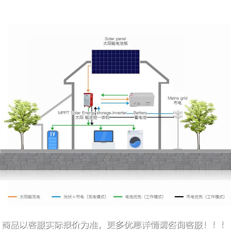 发外贸中东洲东阳南亚非家用太能电系统太阳能TY-084D储能发电系