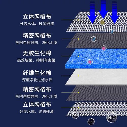 鱼缸过滤棉鱼缸专用高密度加厚反复过滤器材料水族净水生化棉