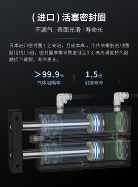 厂促台氣TN双径轴气缸10n/16/20/25/32行程1050/100/15/020/0新品