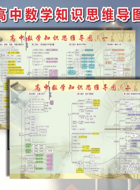 高中数学思维导图挂图高中生物物理墙贴海报知识挂图物理思维导图